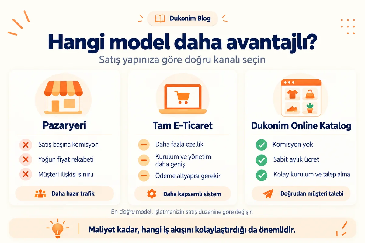 Pazaryeri, e-ticaret sitesi ve web kataloğu işletme modeli karşılaştırması