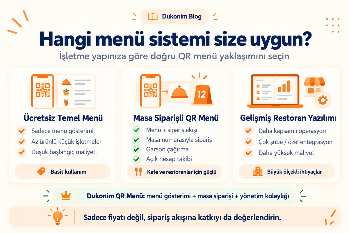 Ücretsiz menü, masa siparişli menü ve gelişmiş restoran sistemi karşılaştırması