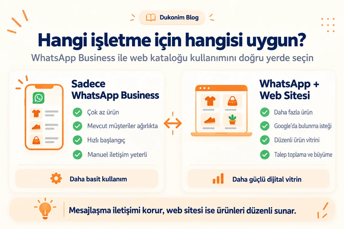 Hangi işletmeler yalnızca WhatsApp, hangileri WhatsApp ile web sitesi kullanmalı
